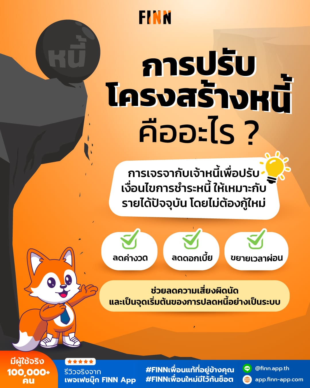 ปรับโครงสร้างหนี้ ความสำคัญ